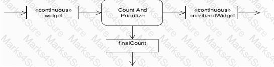 OMG-OCSMP-MBI300 Question 22