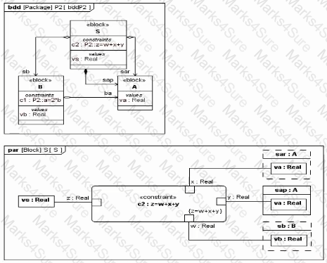 OMG-OCSMP-MBI300 Question 13