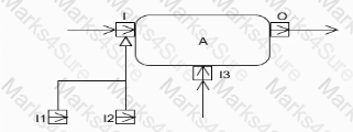 OMG-OCSMP-MBI300 Question 10