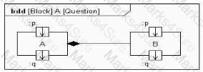 OMG-OCSMP-MBI300 Question 5