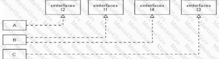 OMG-OCSMP-MBI300 Question 9