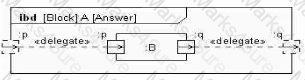 OMG-OCSMP-MBI300 Question 5