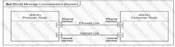 OMG-OCSMP-MBI300 Question 17