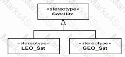 OMG-OCSMP-MBI300 Question 5