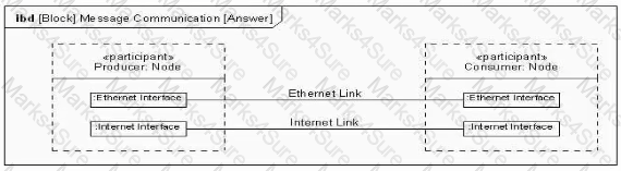 OMG-OCSMP-MBI300 Question 17