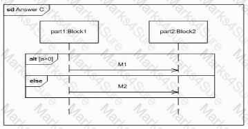 OMG-OCSMP-MBI300 Question 8