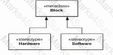 OMG-OCSMP-MBI300 Question 1