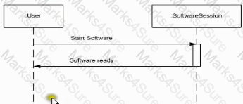 OMG-OCSMP-MBI300 Question 18