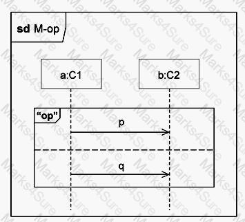 OMG-OCUP-200 Question 3