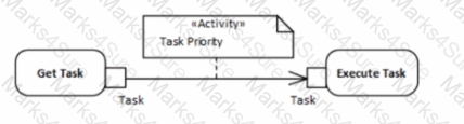 OMG-OCUP2-ADV300 Question 6