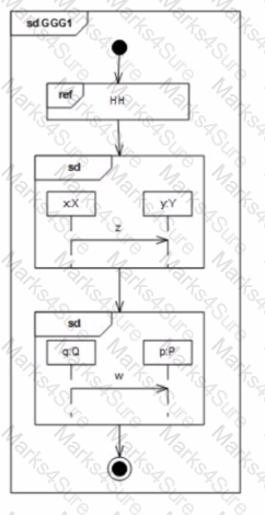 OMG-OCUP2-ADV300 Question 7