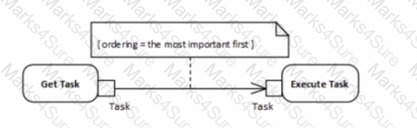 OMG-OCUP2-ADV300 Question 6
