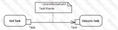 OMG-OCUP2-ADV300 Question 6
