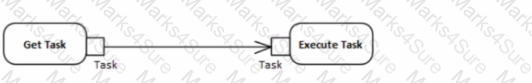 OMG-OCUP2-ADV300 Question 6