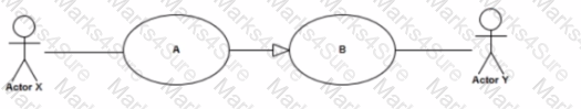 OMG-OCUP2-FOUND100 Question 19