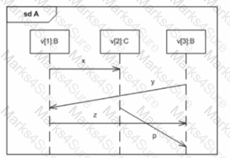 OMG-OCUP2-FOUND100 Question 13