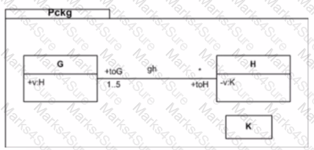 OMG-OCUP2-FOUND100 Question 15