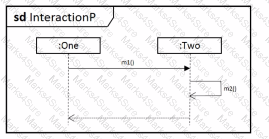 OMG-OCUP2-FOUND100 Question 14