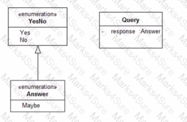 OMG-OCUP2-FOUND100 Question 18