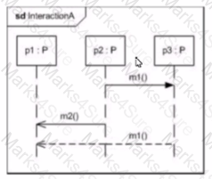 OMG-OCUP2-FOUND100 Question 13
