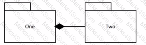 OMG-OCUP2-FOUND100 Question 22