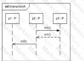 OMG-OCUP2-FOUND100 Question 13