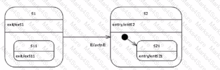 OMG-OCUP2-FOUND100 Question 12