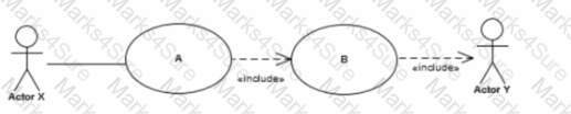 OMG-OCUP2-FOUND100 Question 19