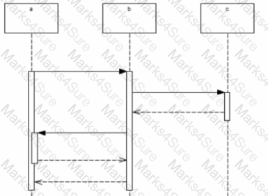 OMG-OCUP2-FOUND100 Question 24