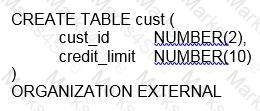 1z0-071 Question 1