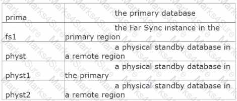 1z0-076 Question 1