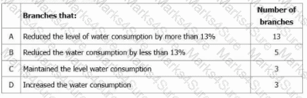 ISO-14001-Lead-Auditor Question 1