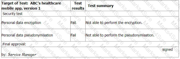 ISO-IEC-27001-Lead-Auditor Question 50