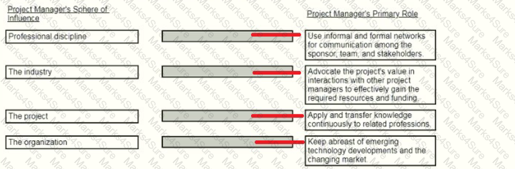 CAPM Question 275