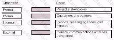 CAPM Question 386