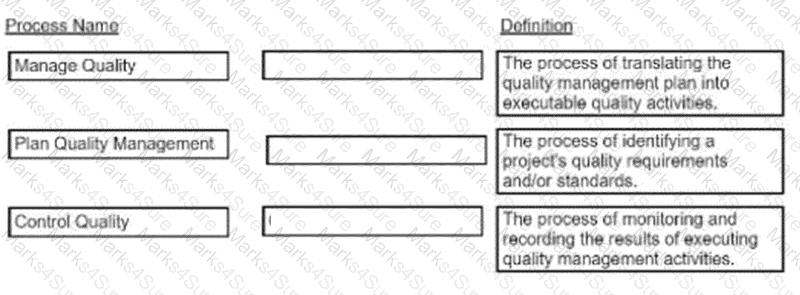 CAPM Question 134
