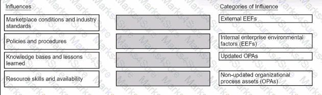 CAPM Question 380