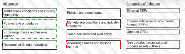 CAPM Answer 125