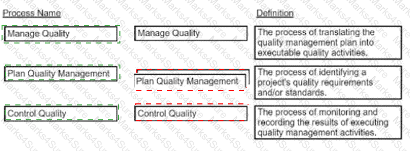 CAPM Answer 241