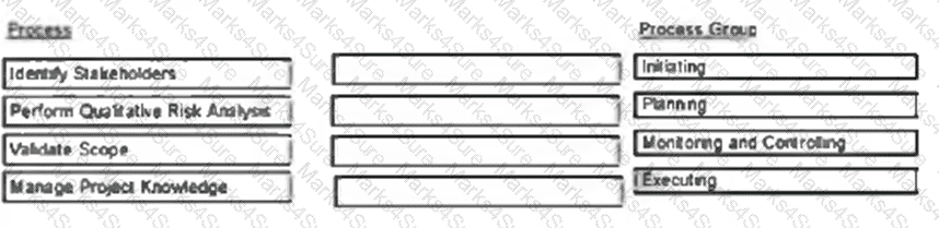 CAPM Question 107