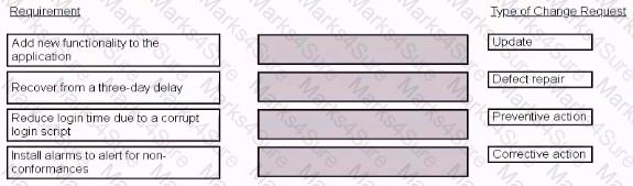 CAPM Question 399