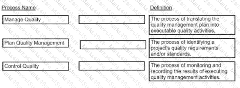 CAPM Question 375