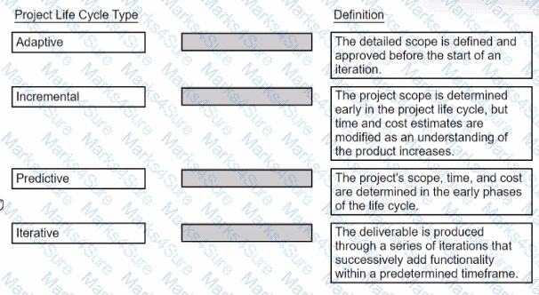 CAPM Question 130