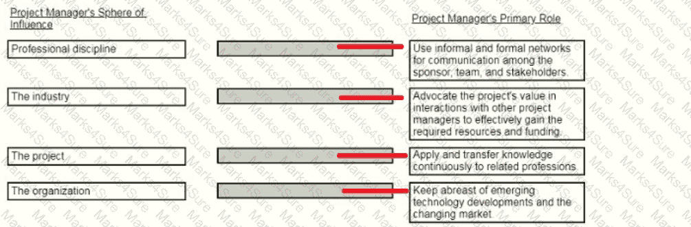 CAPM Question 284