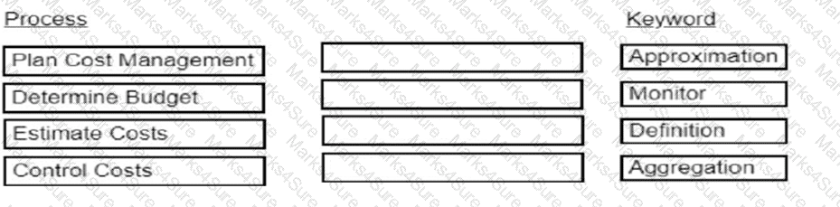 CAPM Question 277