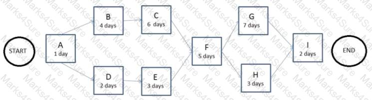 PMI-001 Question 239