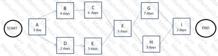 PMI-001 Question 241