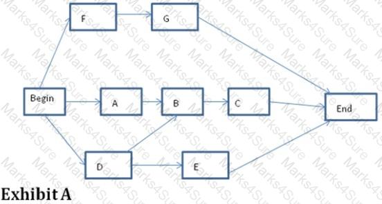 PMI-100 Question 124