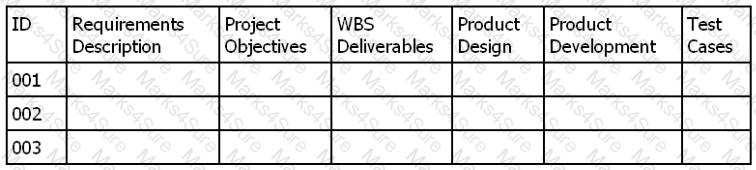 PMI-100 Question 34