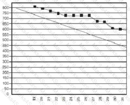 PMI-200 Question 68